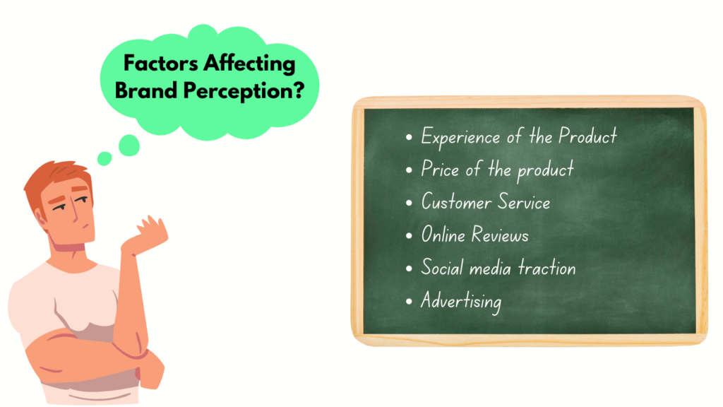 A graphic showing Factors Affecting Brand Perception