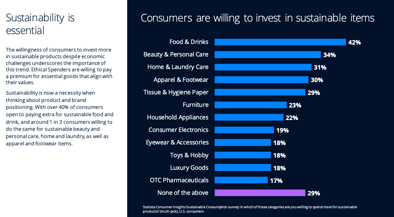 Top Consumer Trends To Watch Out For in 2024 - The REX Agency