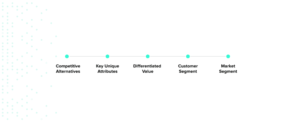 The REX Agency | 5 Steps to Customer-Centric Positioning - CustomerCentric-01