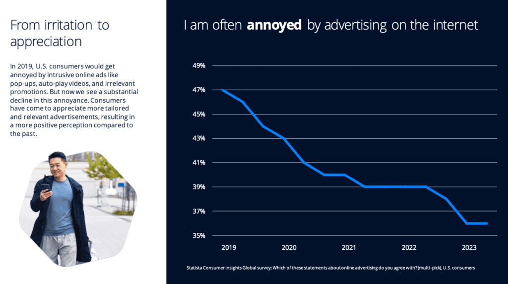 Internet Ad Tolerance