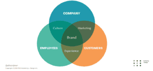 The REX Agency | The Essential Elements of A Brand - Screen Shot 2020-08-18 at 2.45.54 PM The REX Agency | The Essential Elements of A Brand - Screen Shot 2020-08-18 at 2.45.54 PM