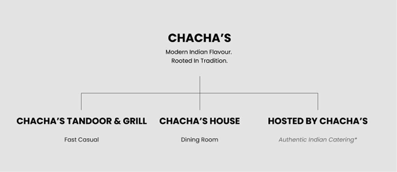 The REX Agency | Chacha’s House - Screenshot 2026-05-15 at 3.47.52 PM 1