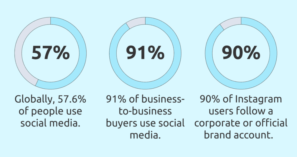 Social Media Stats Graphic