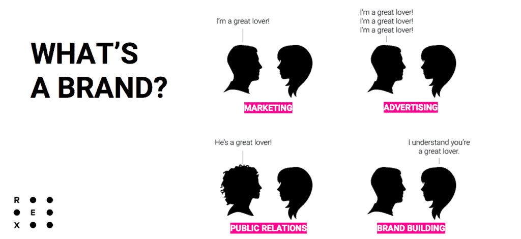 The difference between Marketing, Advertising, and Public Relations by Marty Neumeier