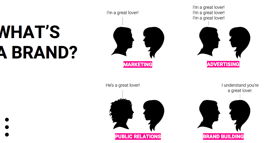 Six Proven Strategies to Build Brand Awareness