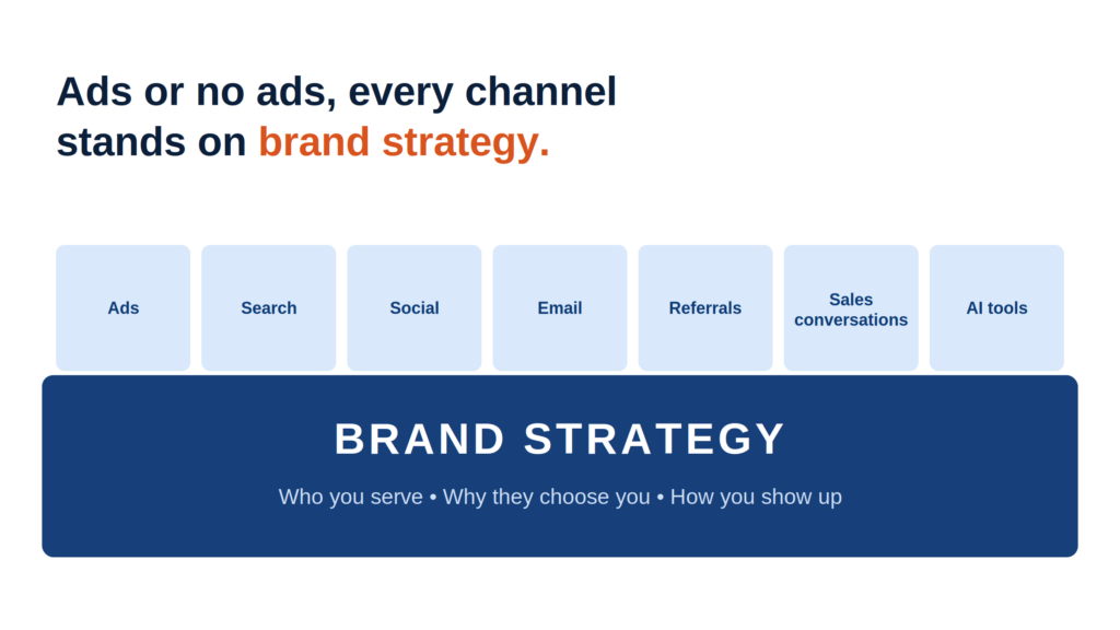 brand foundation diagram